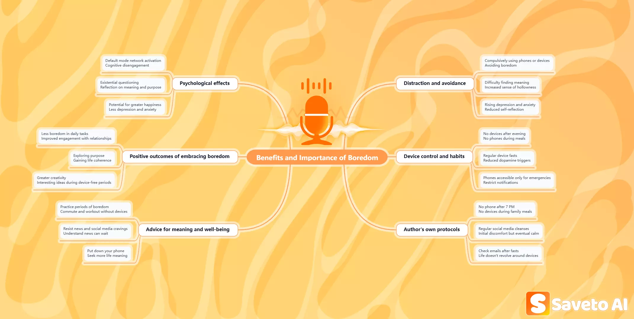 Further Summarize Your Audio as a Clear Mind Map