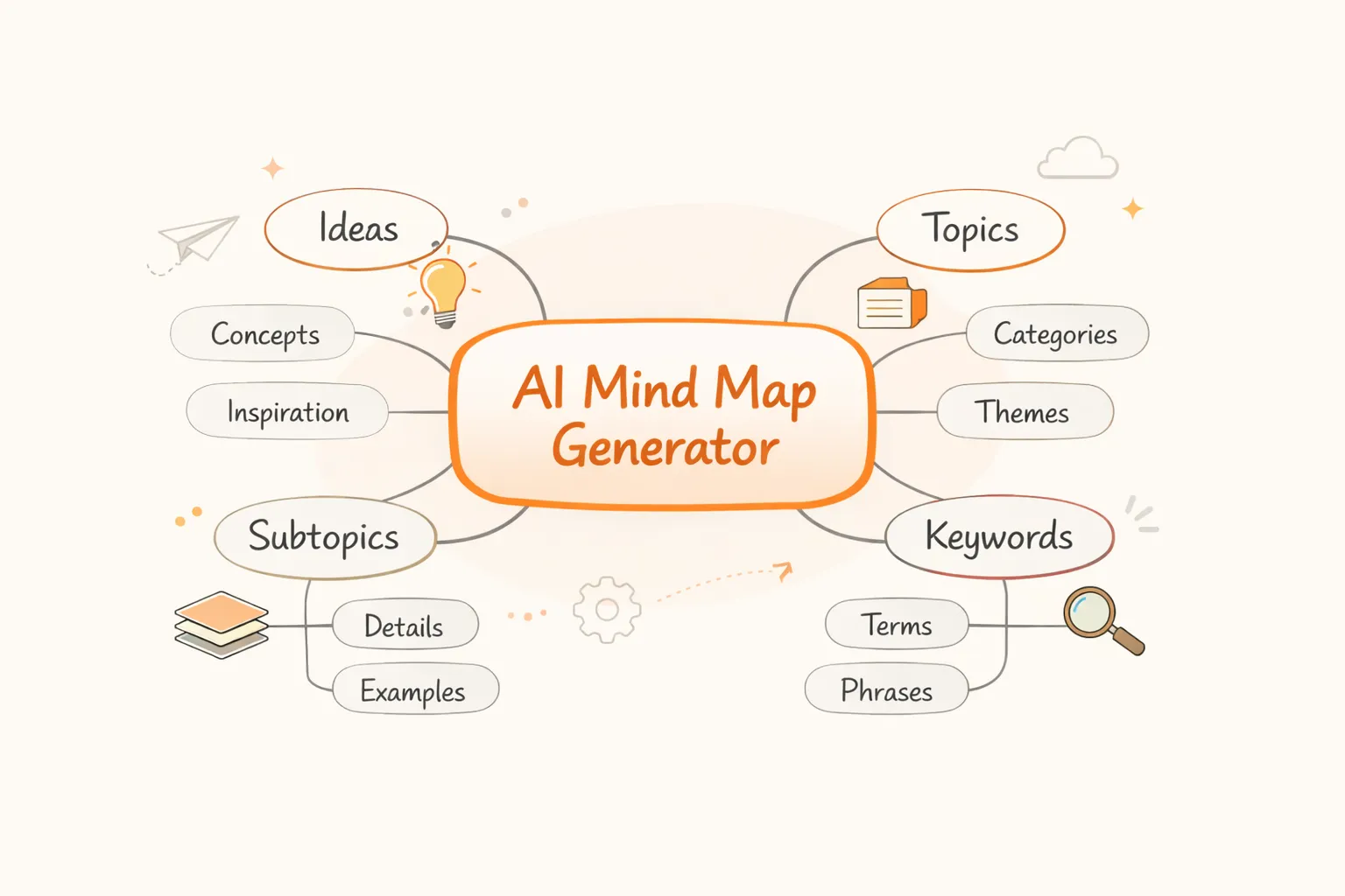 Enhance Your Memory and Understanding with AI Mind Map Generator