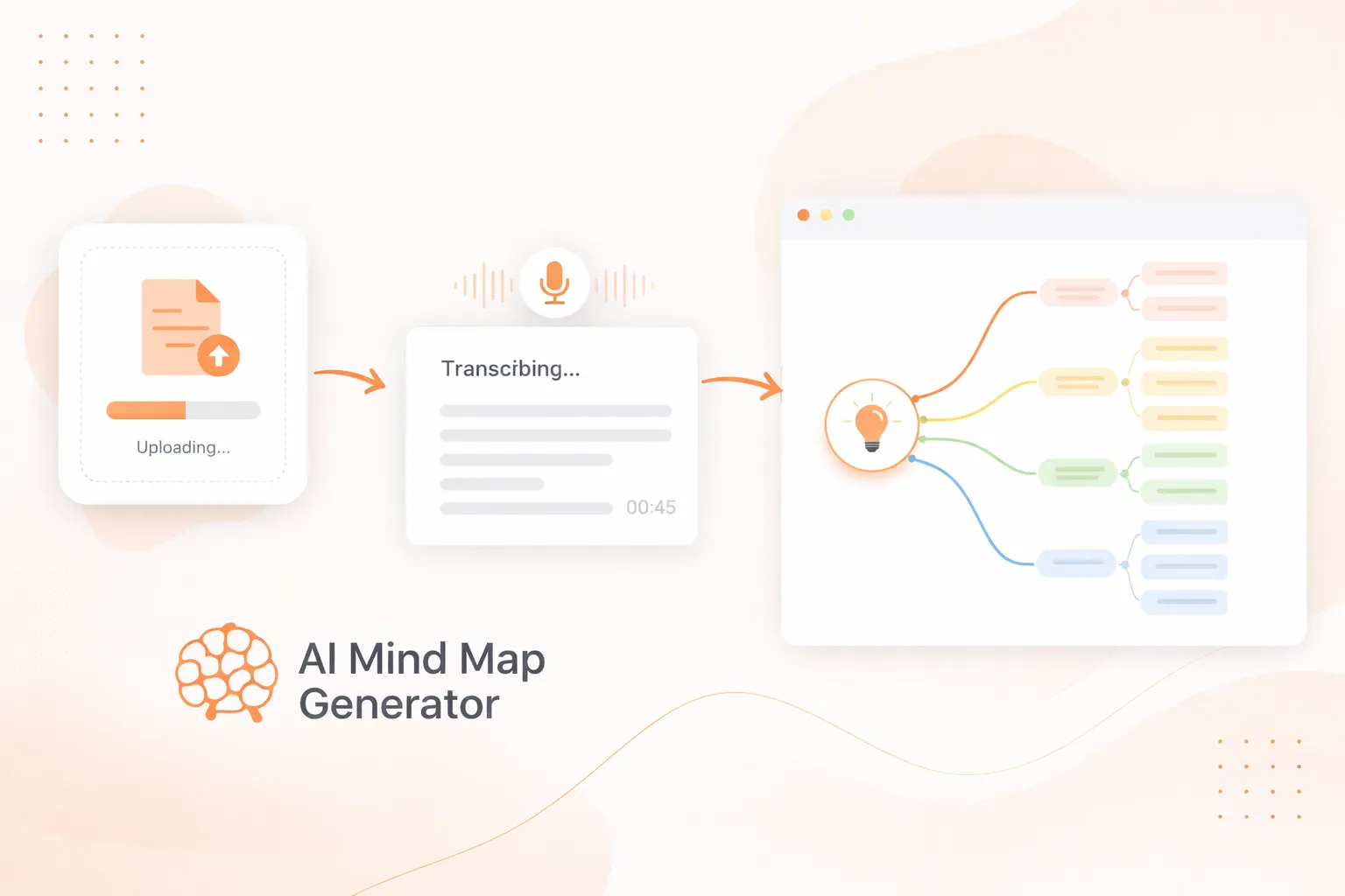 Automatically Transcribe & Create Mind Map, No Prompts Needed