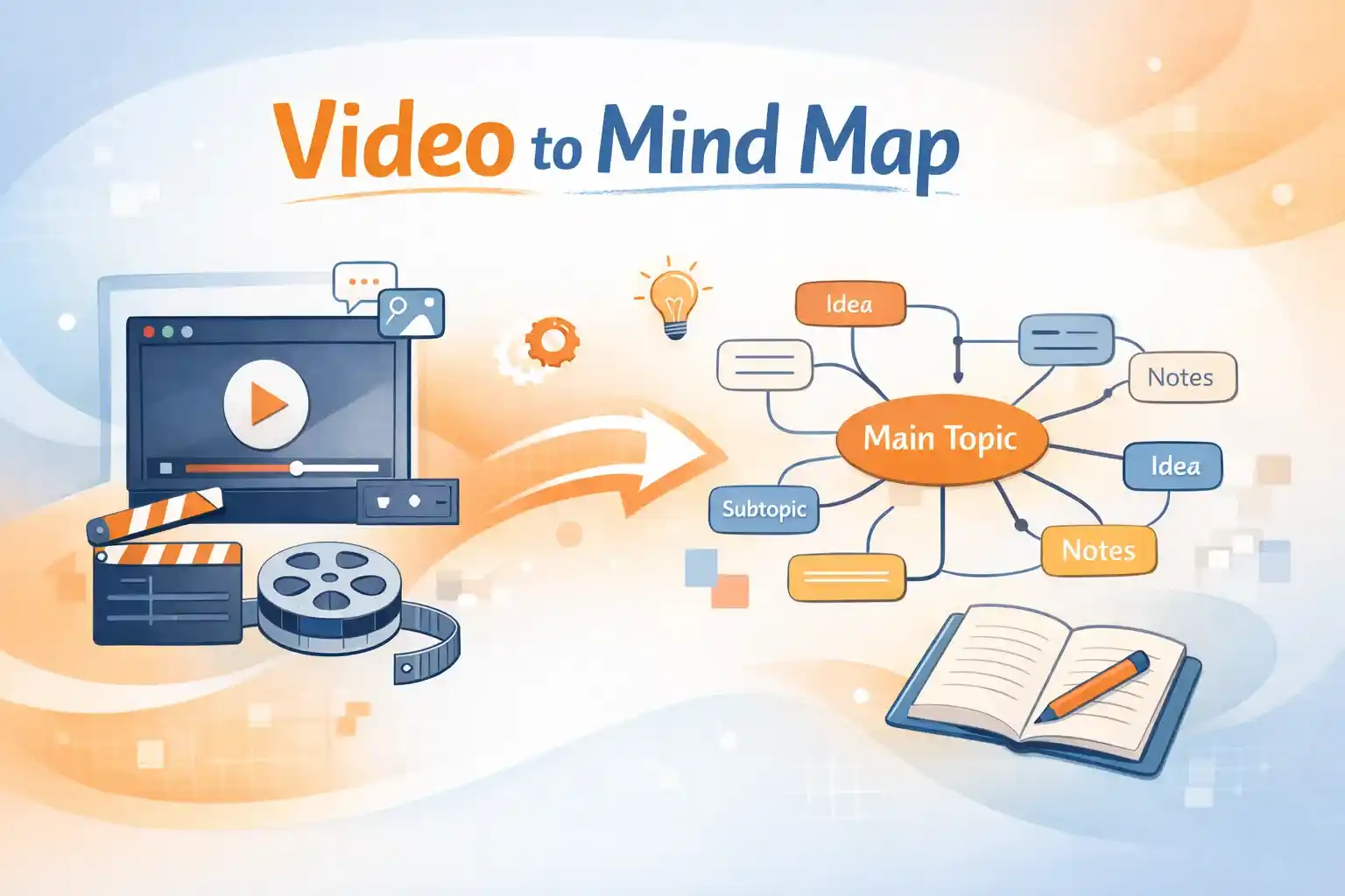 Video to Mind Map